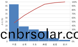 受(shou)供給側(ce)改革(ge)調(diao)整 LED産業(ye)前(qian)途(tu)光(guang)明(ming)